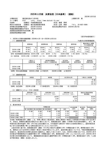 Miniature Akatsuki Corp. Rapport financier fy2025