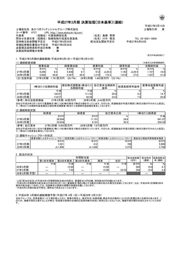 Thumbnail Akatsuki Corp. Financial Statement fy2015