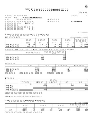 Thumbnail Akatsuki Corp. Quarterly Report fy2020-q1