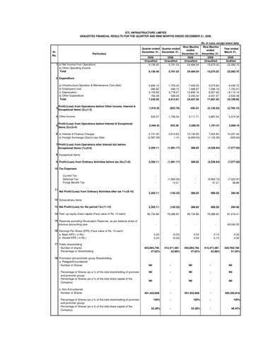 Miniature GTL Infrastructure Rapport trimestriel 2009-q3