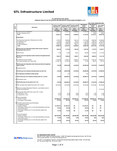 Miniature GTL Infrastructure Rapport trimestriel 2011-q3