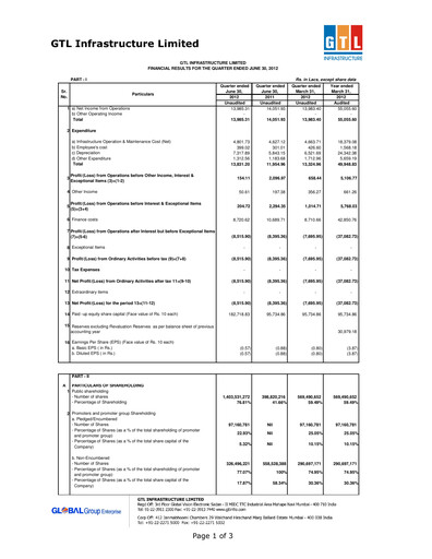 Miniature GTL Infrastructure Rapport trimestriel 2012-q1