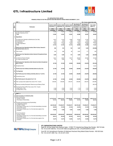 Miniature GTL Infrastructure Rapport trimestriel 2013-q3