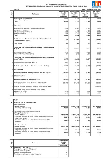 Miniature GTL Infrastructure Rapport trimestriel 2014-q2