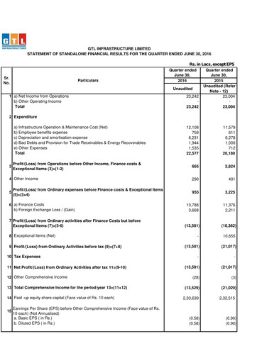 Miniature GTL Infrastructure Rapport trimestriel 2016-q1