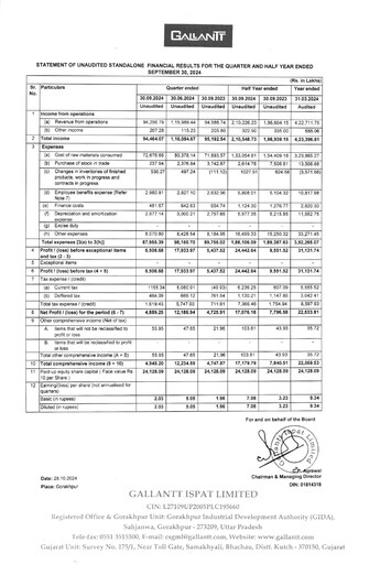 Thumbnail Gallantt Ispat Half-year Report 2024-h1
