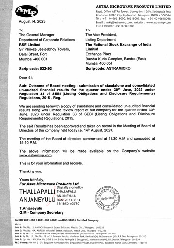 Miniature Astra Microwave Rapport trimestriel 2023-q1