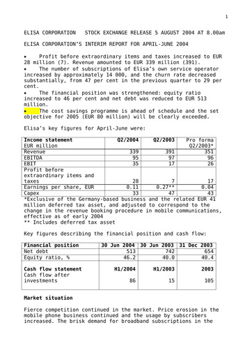 Vorschaubild Elisa
 Halbjahresbericht 2004-h1