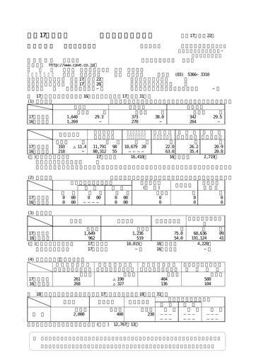 Thumbnail CAVE Interactive Financial Statement fy2005
