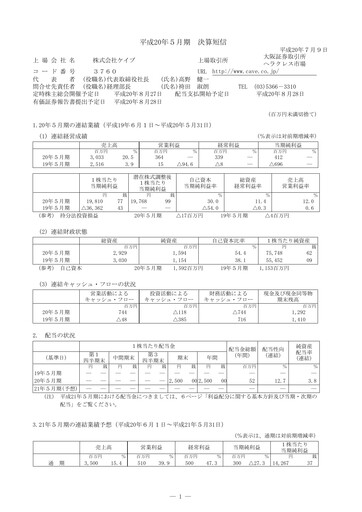 Thumbnail CAVE Interactive Financial Statement fy2008