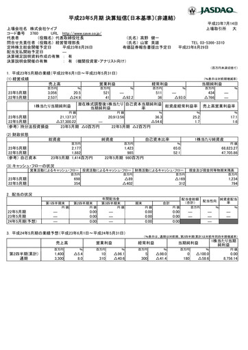Thumbnail CAVE Interactive Financial Statement fy2011