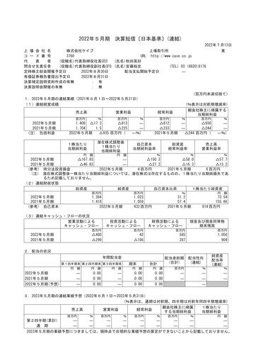Thumbnail CAVE Interactive Financial Statement fy2022