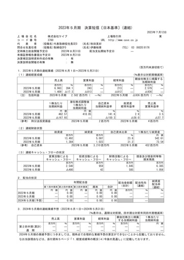 Thumbnail CAVE Interactive Financial Statement fy2023