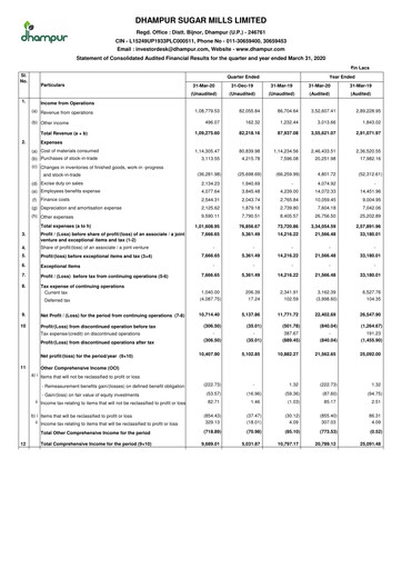 Miniature Dhampur Sugar Mills Rapport financier 2019-2020