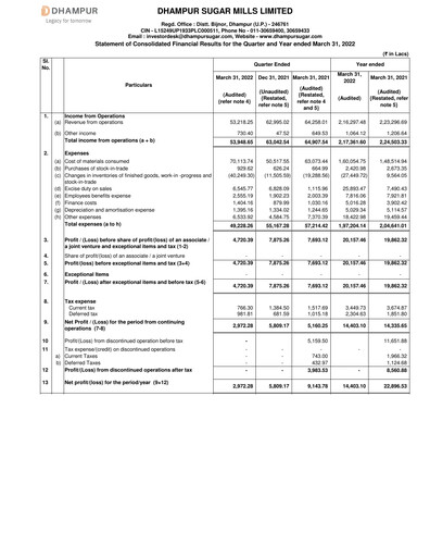 Miniature Dhampur Sugar Mills Rapport financier 2021-2022