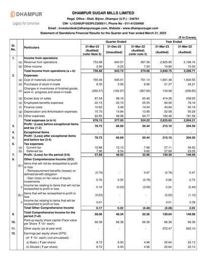 Thumbnail Dhampur Sugar Mills Financial Report 2022-2023