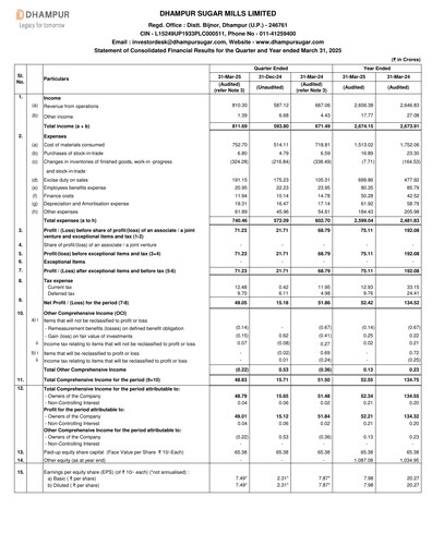 Miniature Dhampur Sugar Mills Rapport financier 2024-2025