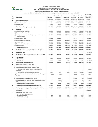 Vorschaubild Dhampur Sugar Mills Halbjahresbericht 2020-h1