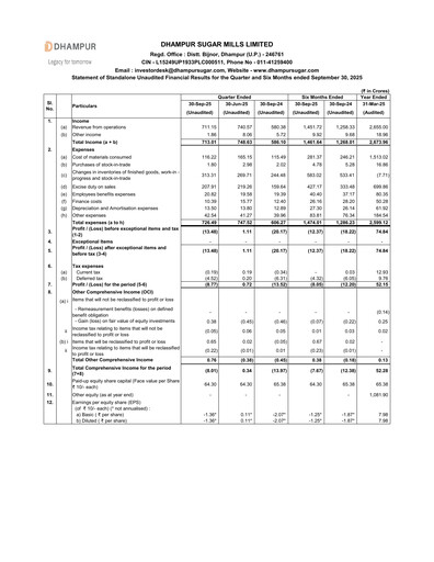 Vorschaubild Dhampur Sugar Mills Halbjahresbericht 2025-h1