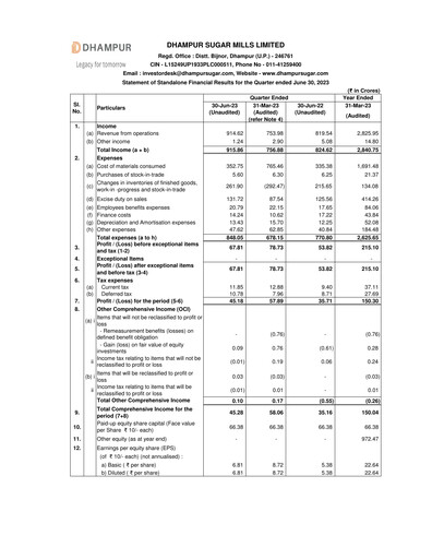 Thumbnail Dhampur Sugar Mills Quarterly Report 2023-q1