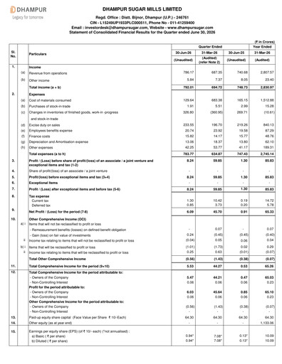 Thumbnail Dhampur Sugar Mills Quarterly Report 2026-q1
