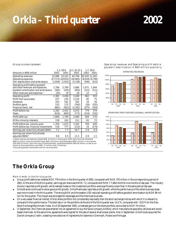 Thumbnail Orkla Quarterly Report 2002-q3