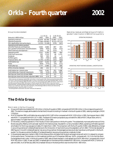 Thumbnail Orkla Quarterly Report 2002-q4