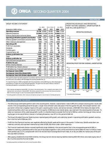 Thumbnail Orkla Quarterly Report 2004-q2