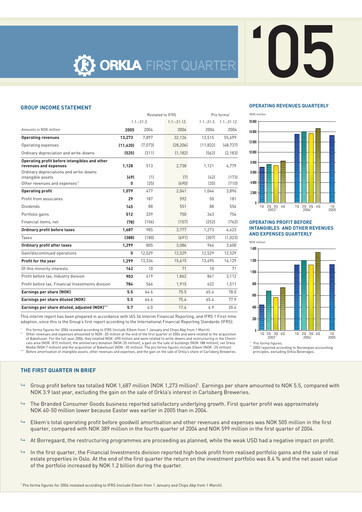 Thumbnail Orkla Quarterly Report 2005-q1