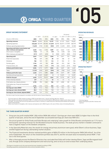 Thumbnail Orkla Quarterly Report 2005-q3