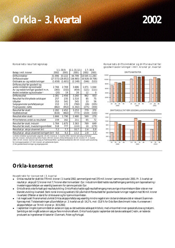 Thumbnail Orkla Quarterly Report 2002-q3
