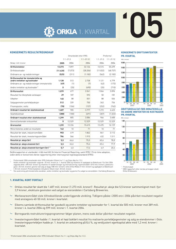 Thumbnail Orkla Quarterly Report 2005-q1