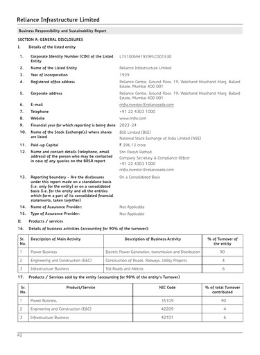 Thumbnail Reliance Infrastructure
 ESG Report 2023-2024