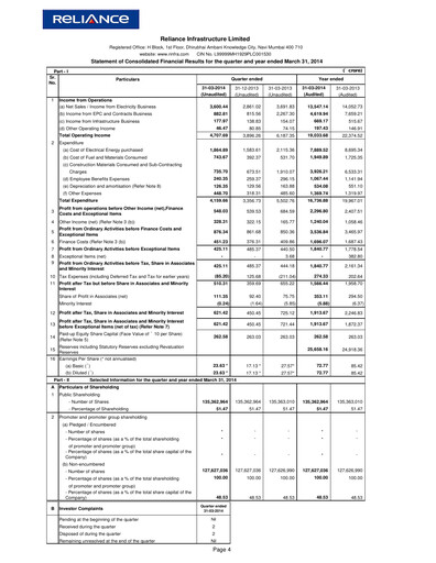 Thumbnail Reliance Infrastructure
 Financial Statement 2013-2014