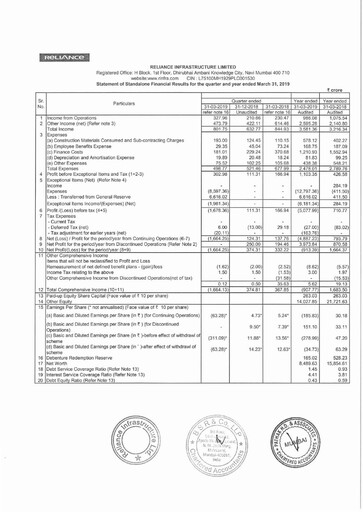 Thumbnail Reliance Infrastructure
 Financial Statement 2018-2019