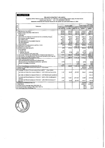 Thumbnail Reliance Infrastructure
 Financial Statement 2019-2020