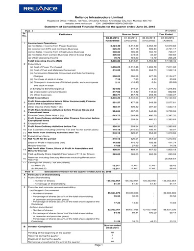 Thumbnail Reliance Infrastructure
 Quarterly Report 2015-q1