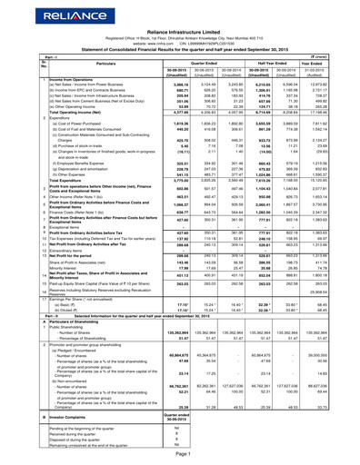 Thumbnail Reliance Infrastructure
 Quarterly Report 2015-q2