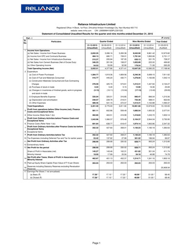 Thumbnail Reliance Infrastructure
 Quarterly Report 2015-q3