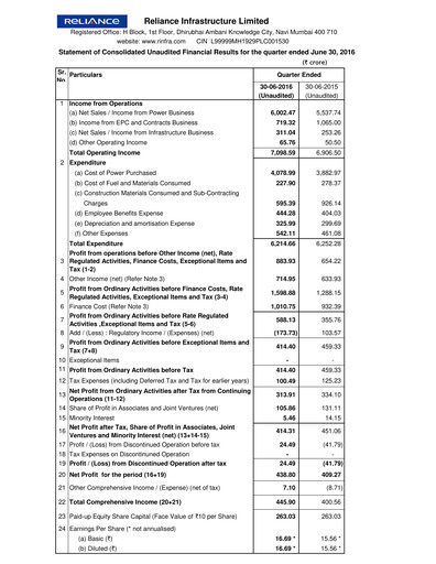 Thumbnail Reliance Infrastructure
 Quarterly Report 2016-q1