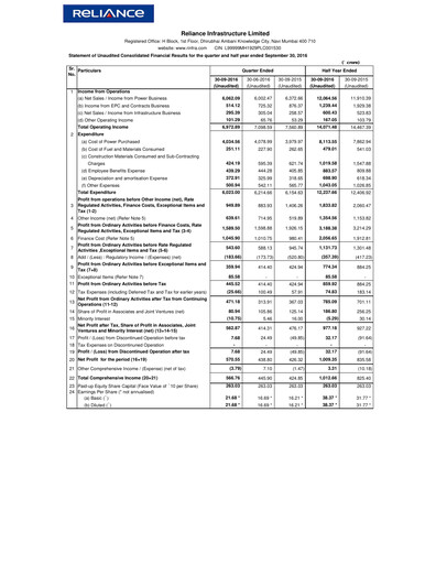 Thumbnail Reliance Infrastructure
 Quarterly Report 2016-q2