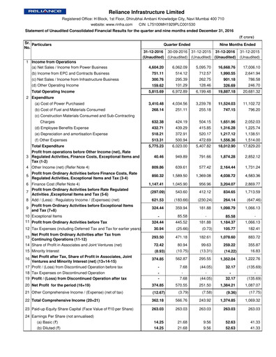 Thumbnail Reliance Infrastructure
 Quarterly Report 2016-q3