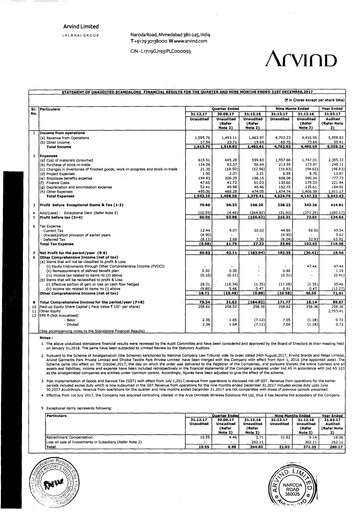 Miniature Arvind
 Rapport trimestriel 2017-q3