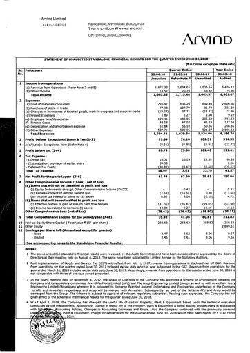 Miniature Arvind
 Rapport trimestriel 2018-q1