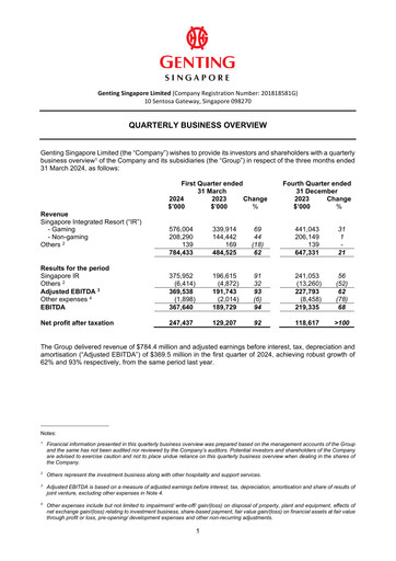 Thumbnail Genting Singapore Quarterly Report 2024-q1