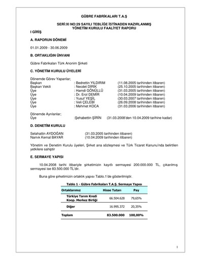 Thumbnail GÜBRETAŞ Half-year Report 2009-h1