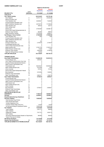 Thumbnail GÜBRETAŞ Quarterly Report 2007-q1