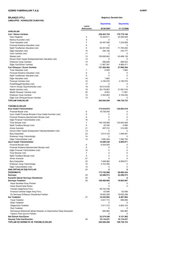 Thumbnail GÜBRETAŞ Quarterly Report 2007-q3