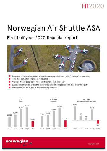 Thumbnail Norwegian Air Shuttle
 Half-year Report 2020-h1