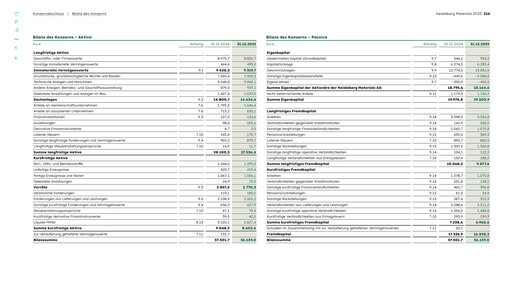 Thumbnail HeidelbergCement Financial Statement 2025